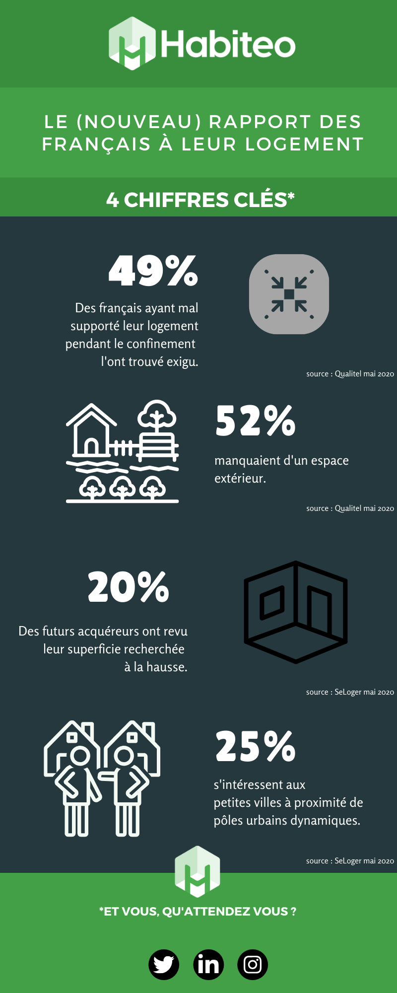 Infographie - digitalisation de