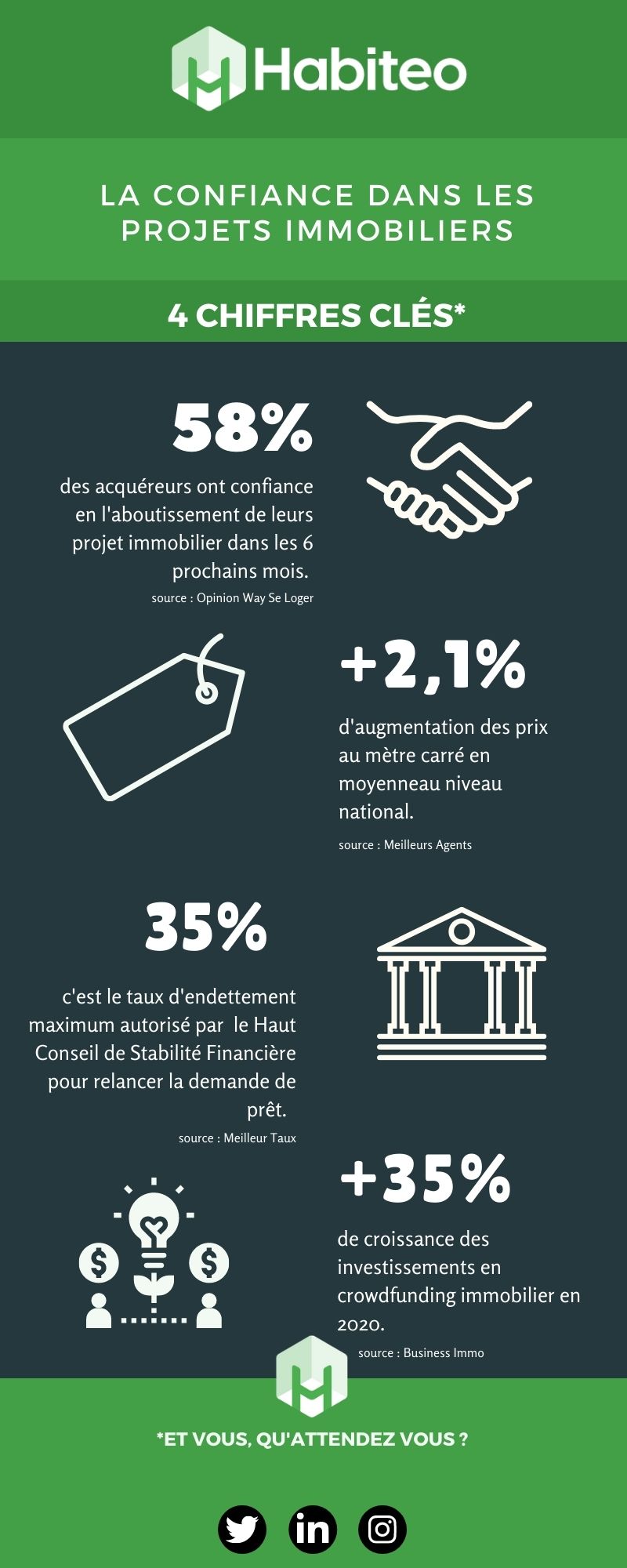 Infographie - La confiance dans l'immobilier