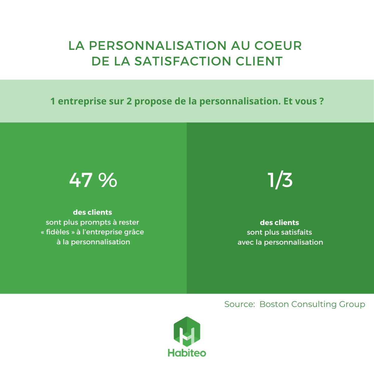 https://www.habiteo.com/wp-content/uploads/2021/04/Copie-de-Copie-de-La-personnalisation-au-c%C5%93ur-de-la-satisfaction-client-Habiteo.png